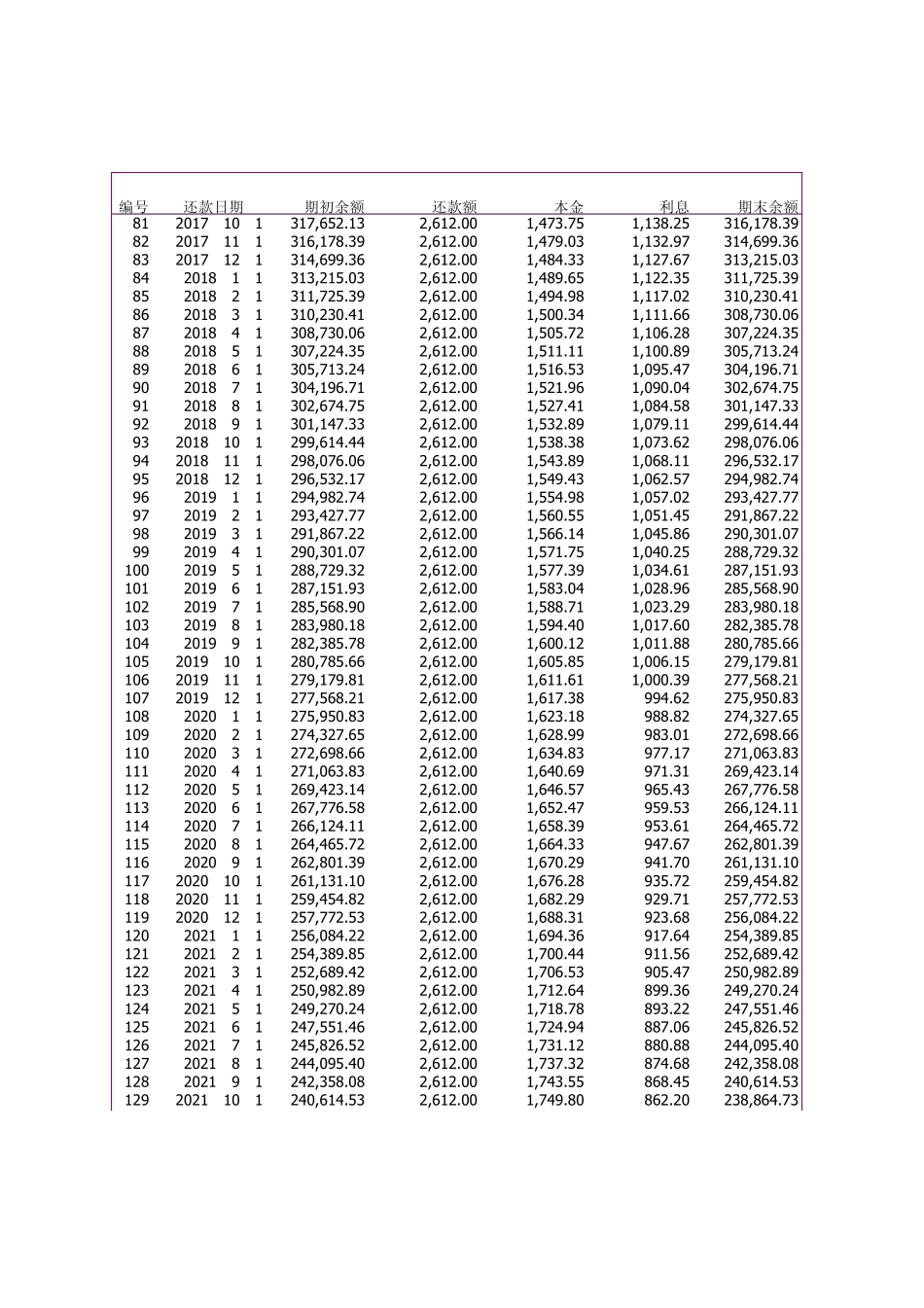 简单贷款计算器_第3页