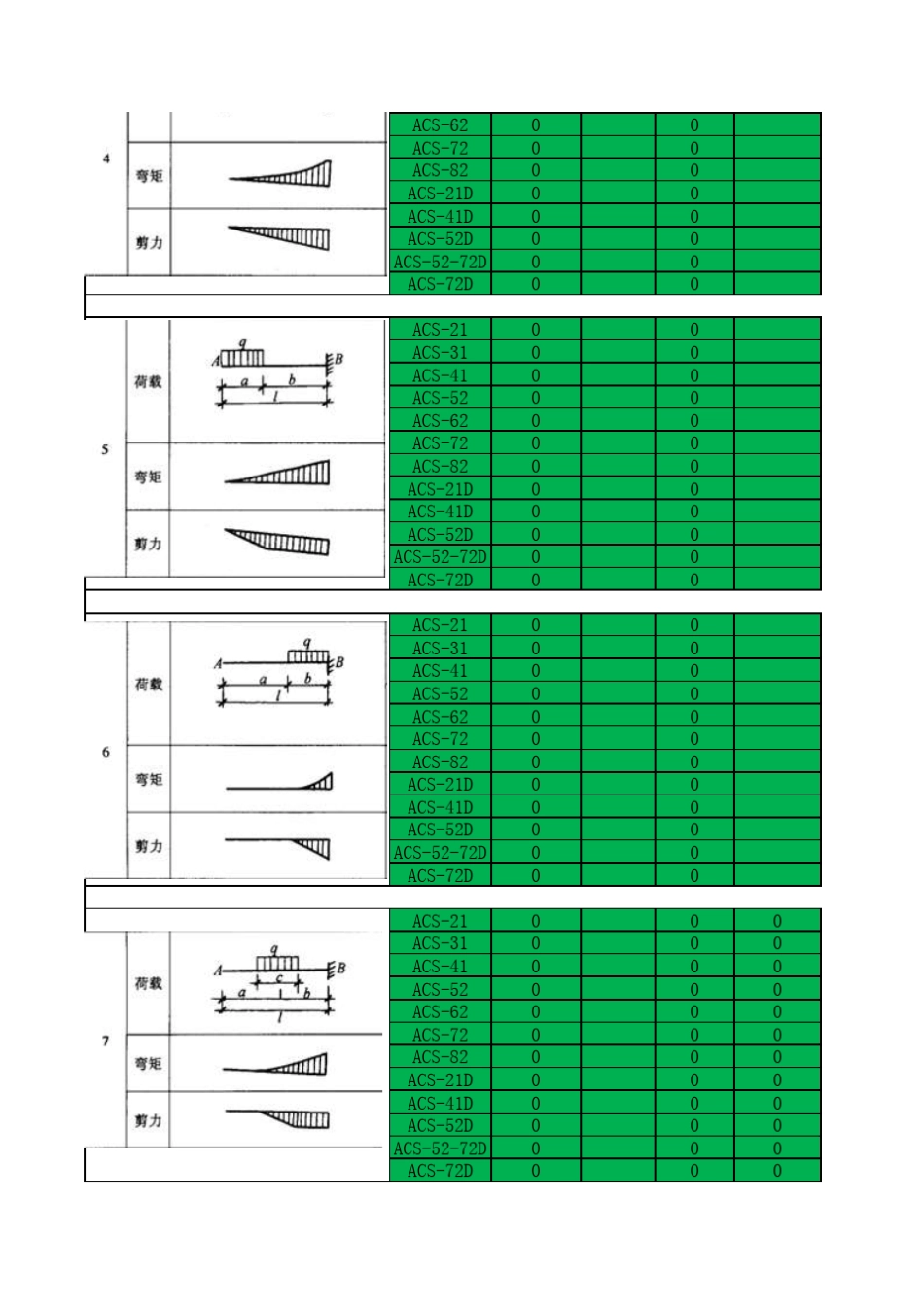 简支梁和悬臂梁的弯矩挠度计算_第2页