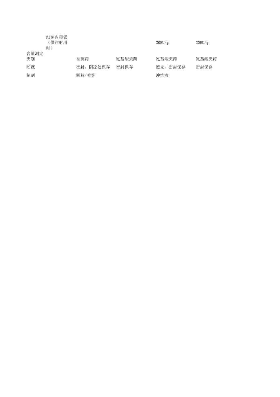 简明氨基酸质量标准CP2010_第2页