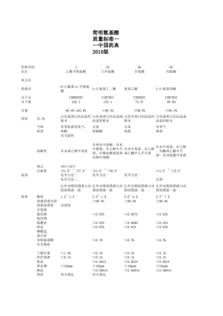 简明氨基酸质量标准CP2010