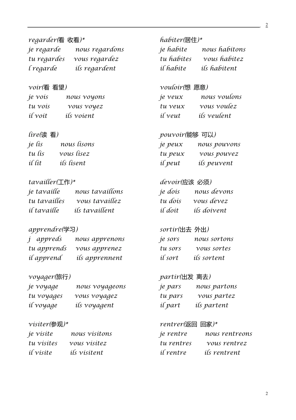 简明法语教程116动词变位_第2页