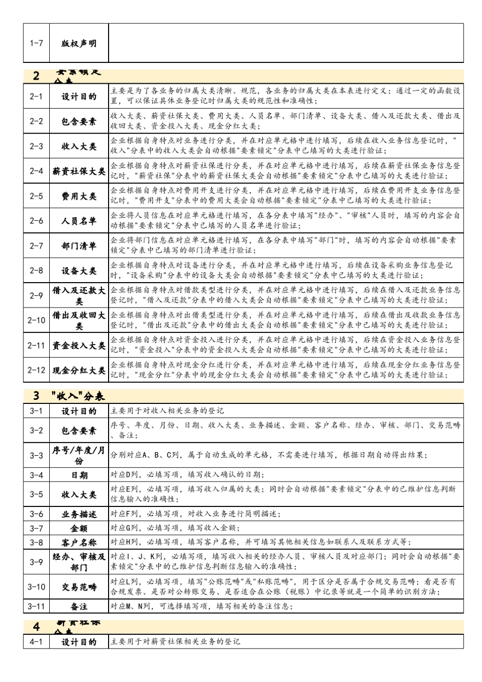 简易EXCEL记账模板_第2页