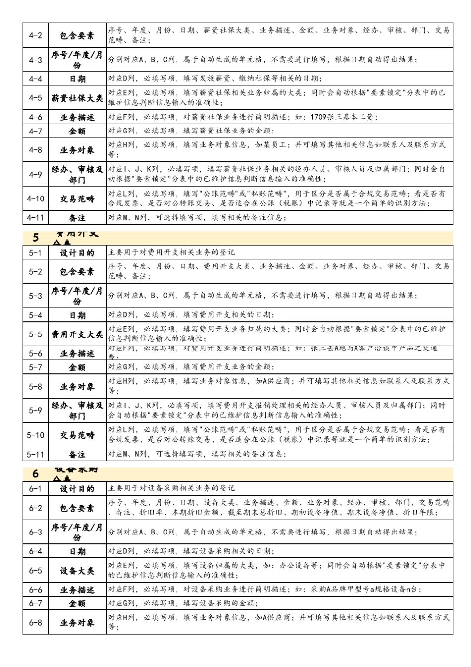 简易EXCEL记账模板_第3页