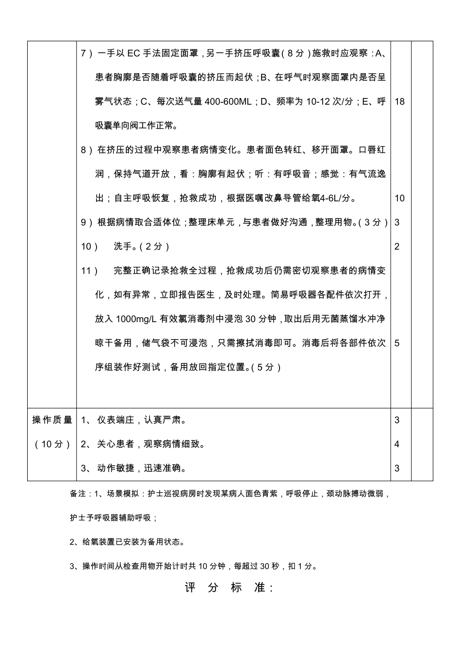 简易呼吸器操作考核评分标准_第2页