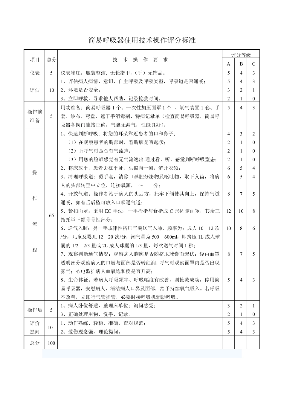 简易呼吸器操作评分标准_第1页