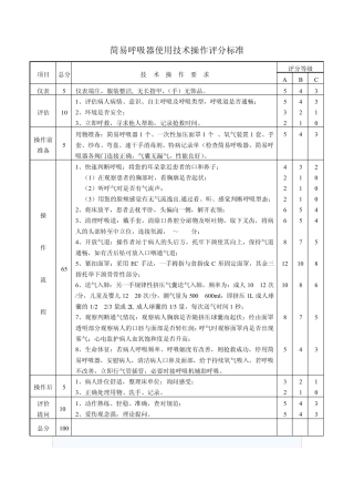 简易呼吸器操作评分标准