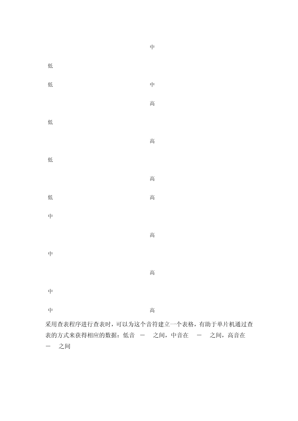 简易电子琴设计报告_第2页