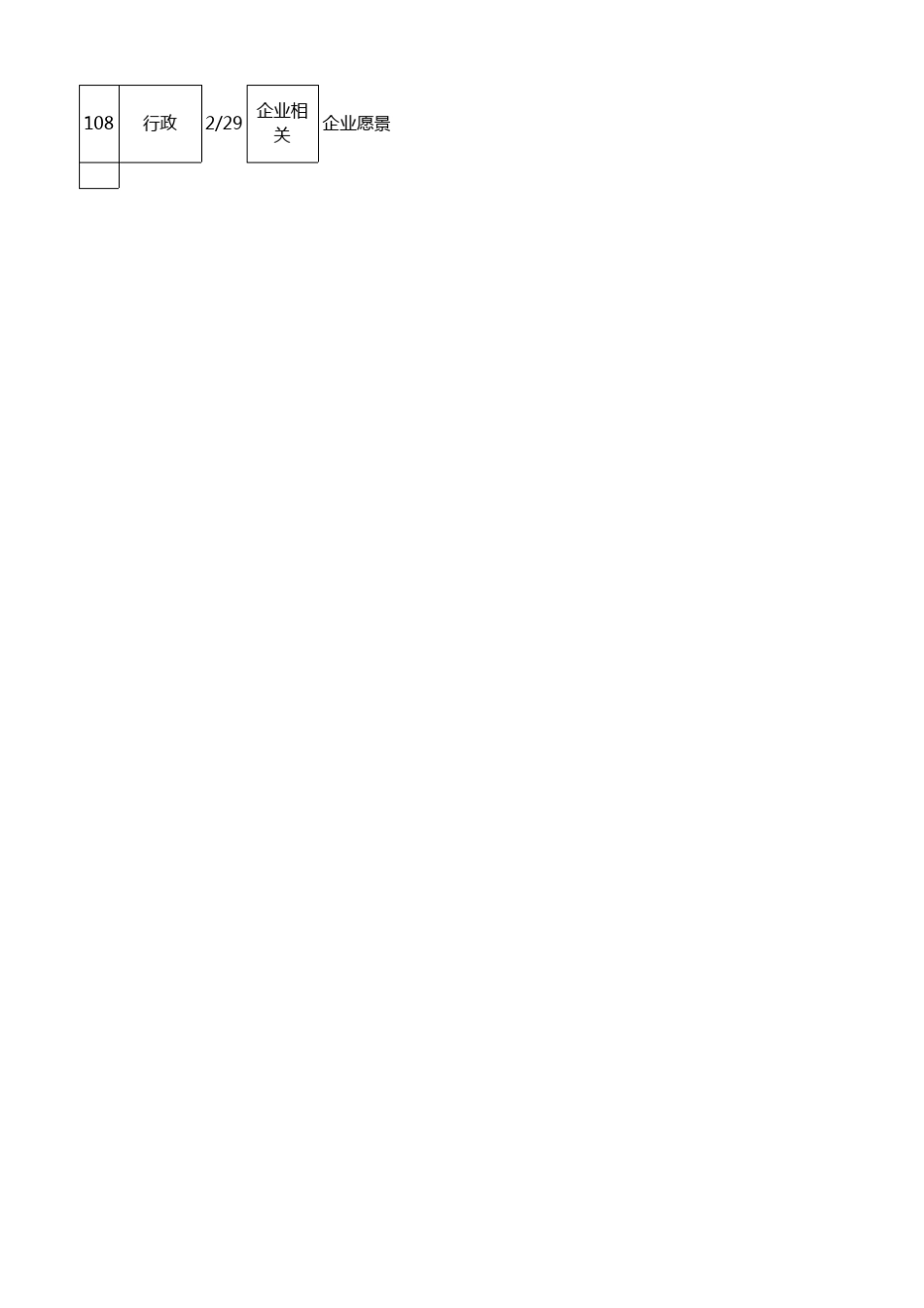 简易需求管理表_第2页