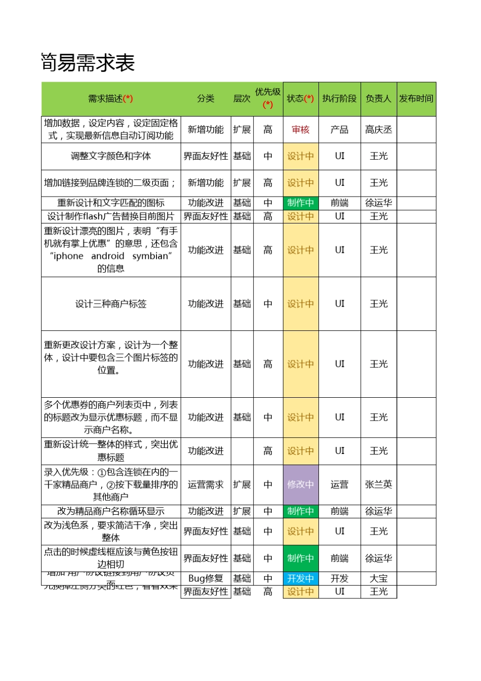 简易需求管理表_第3页