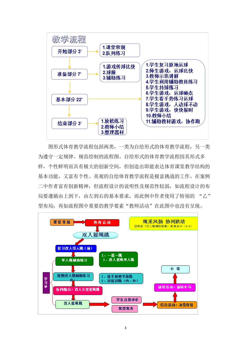 简洁但不简单的“体育教学流程图”_第3页