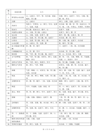 简版耳穴临床应用图卡