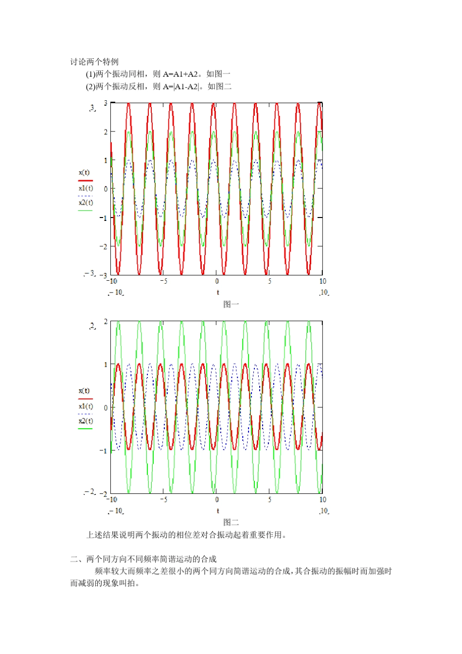 简谐振动的合成与分解_第2页