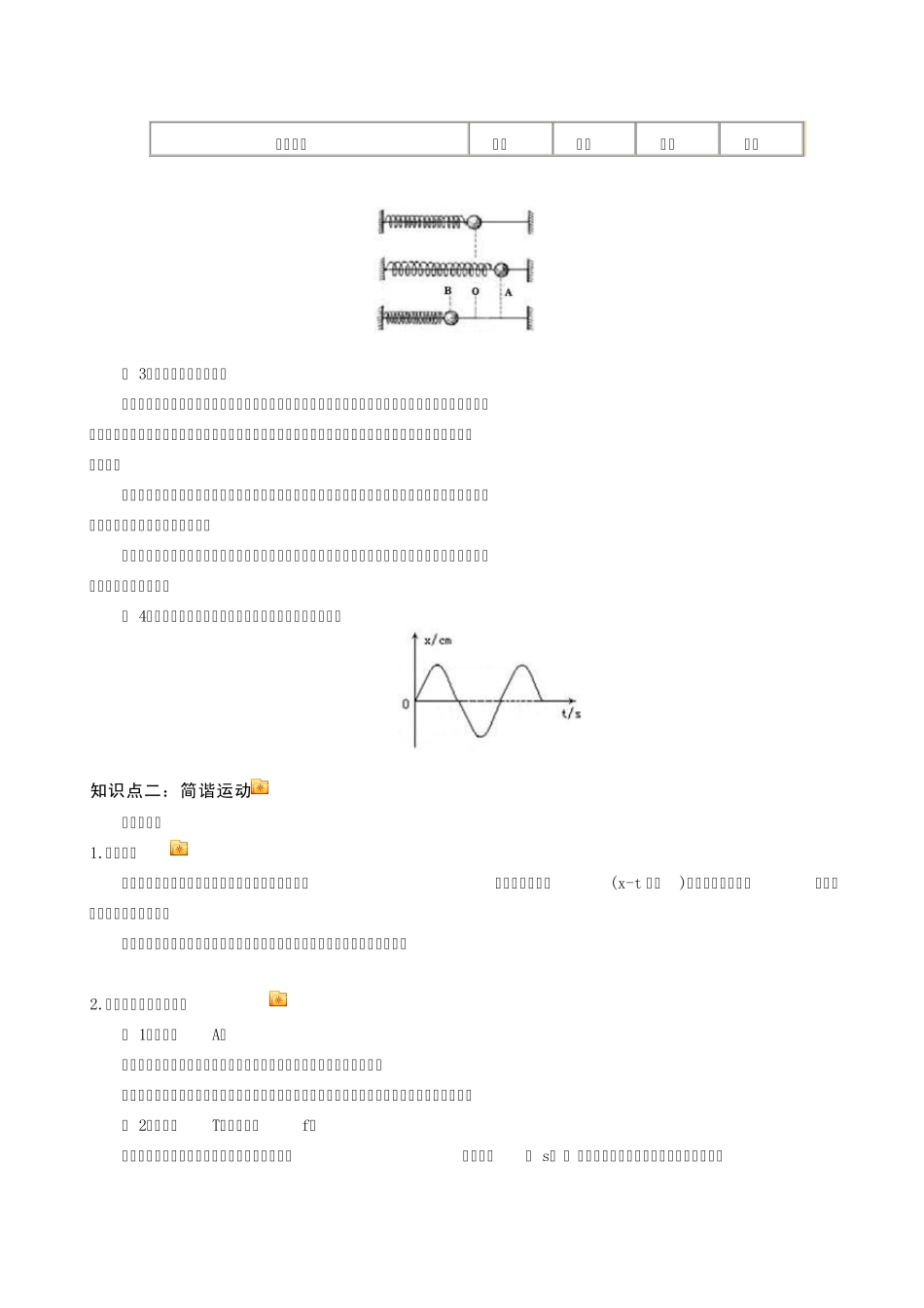 简谐运动及其图像_第2页