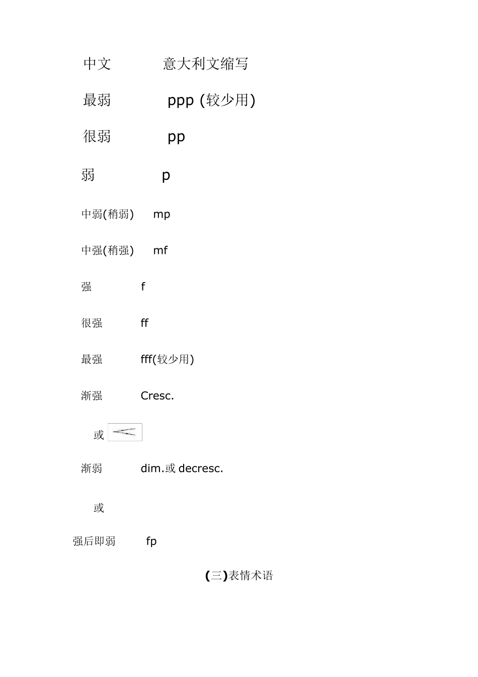 简谱中常用的提示记号_第3页