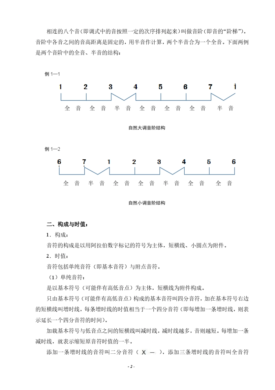 简谱常识(乐理知识第一部分)_第2页