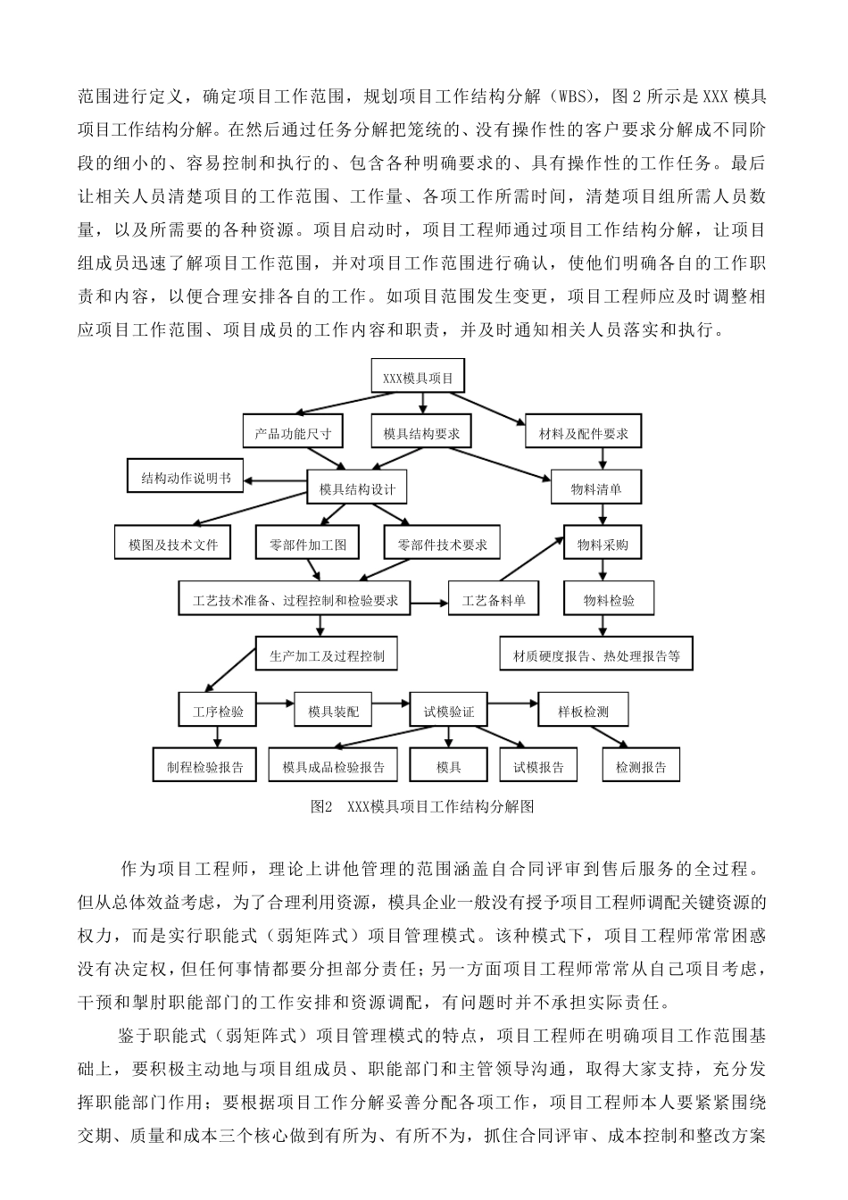简述模具项目管理_第2页