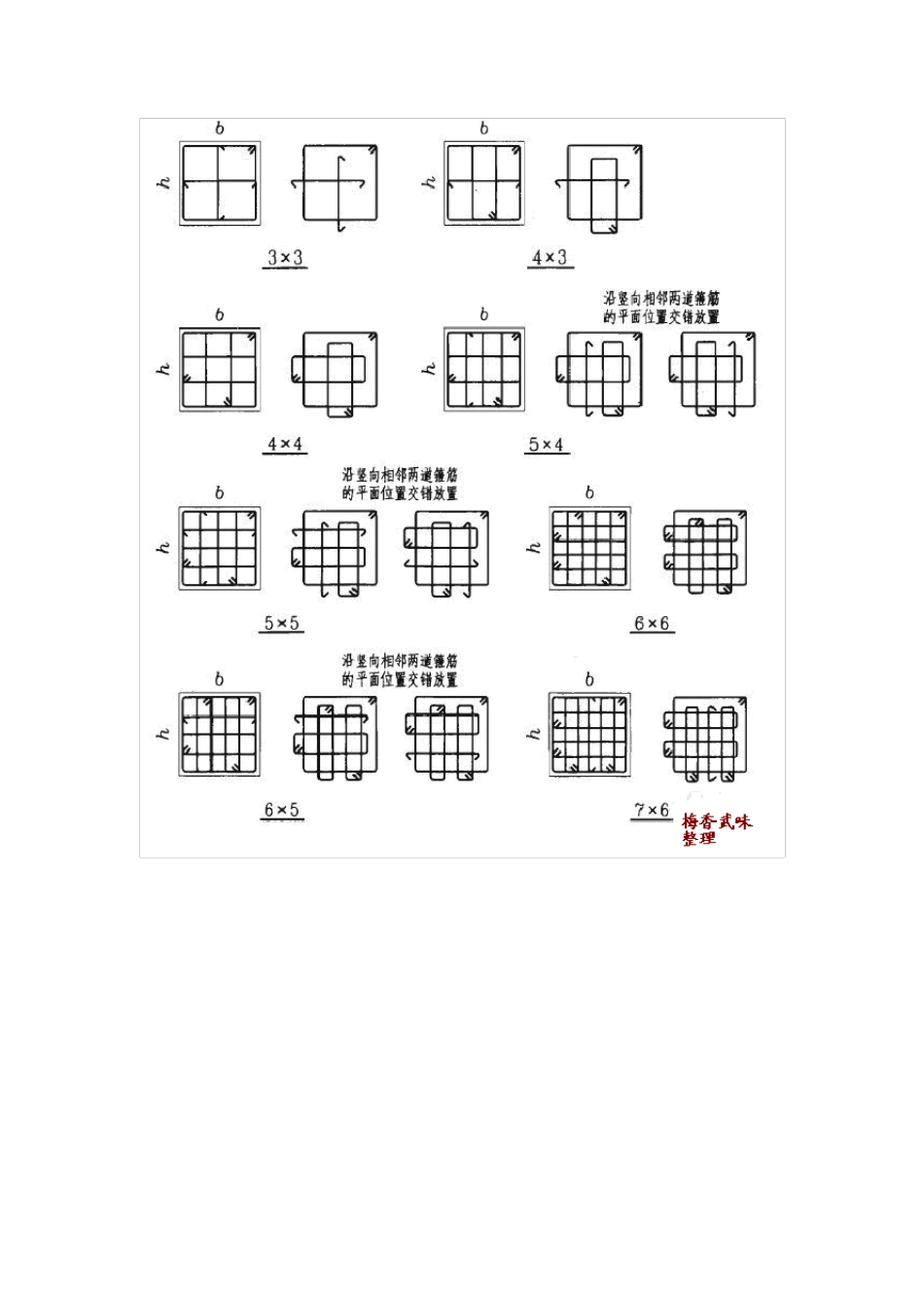 箍筋肢数区分(单肢箍、双肢箍、四肢箍等)_第3页