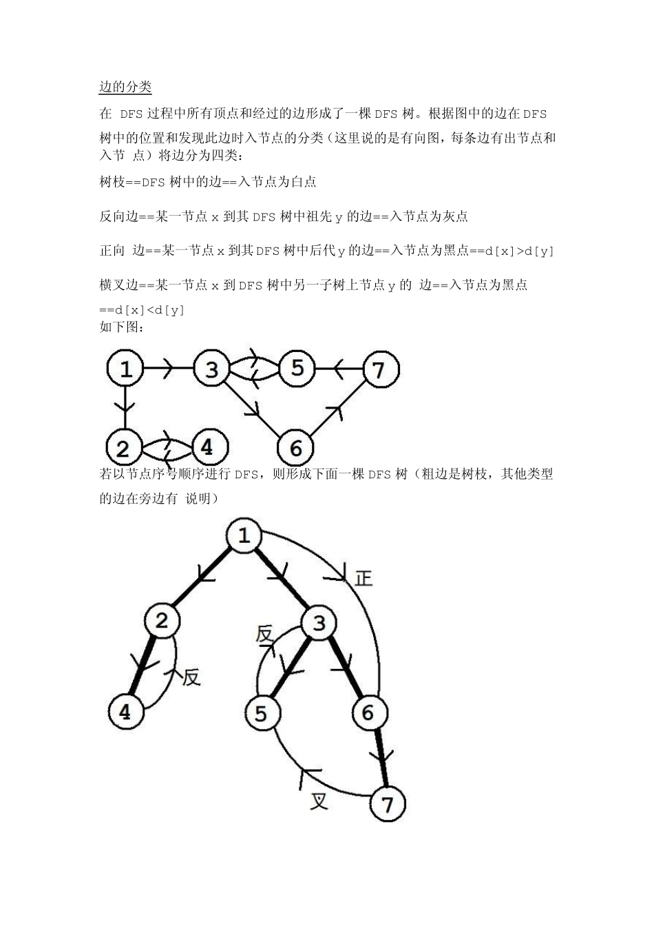算法学习：有向图的强连通分量_第2页