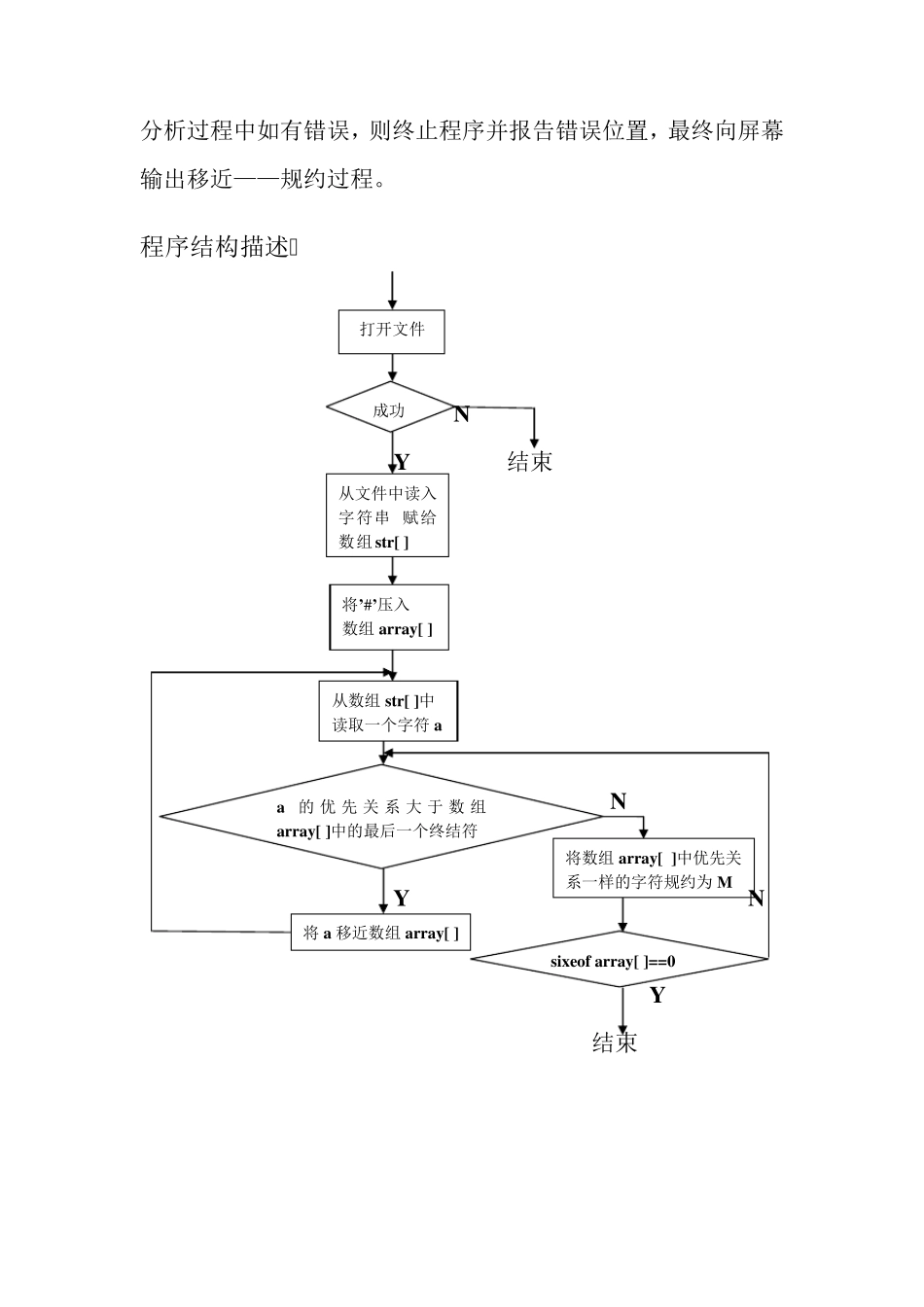 算符优先报告及代码_第3页