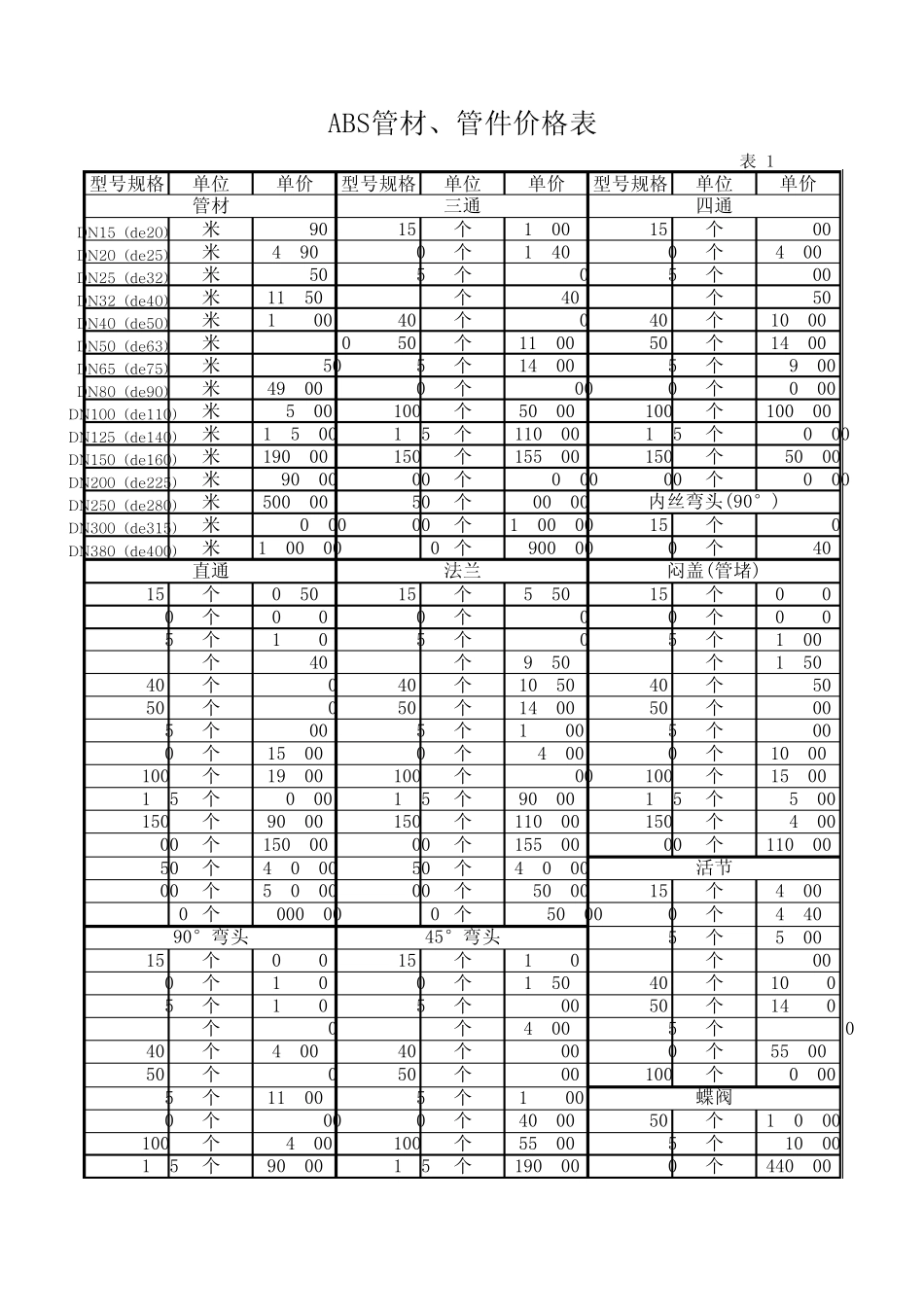 管件、管材价格表_第1页