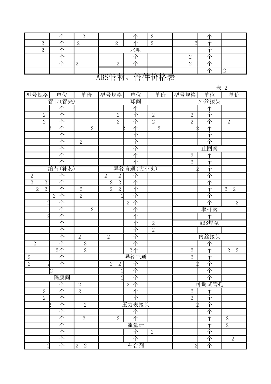 管件、管材价格表_第2页