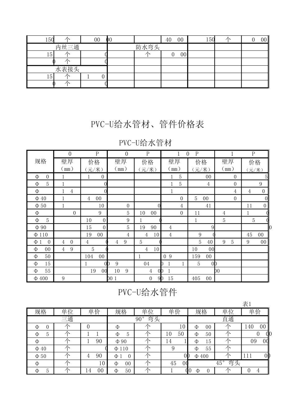 管件、管材价格表_第3页