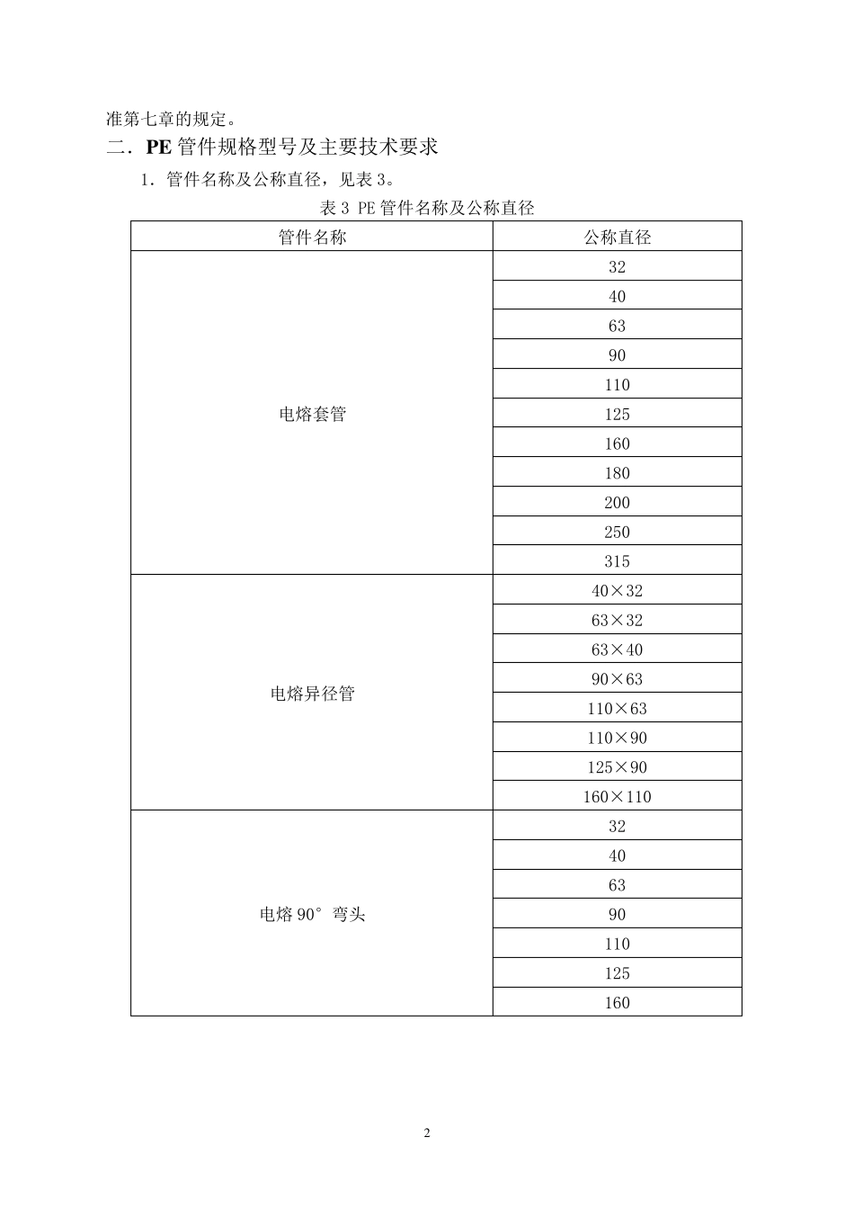 管件及主要技术参数_第2页