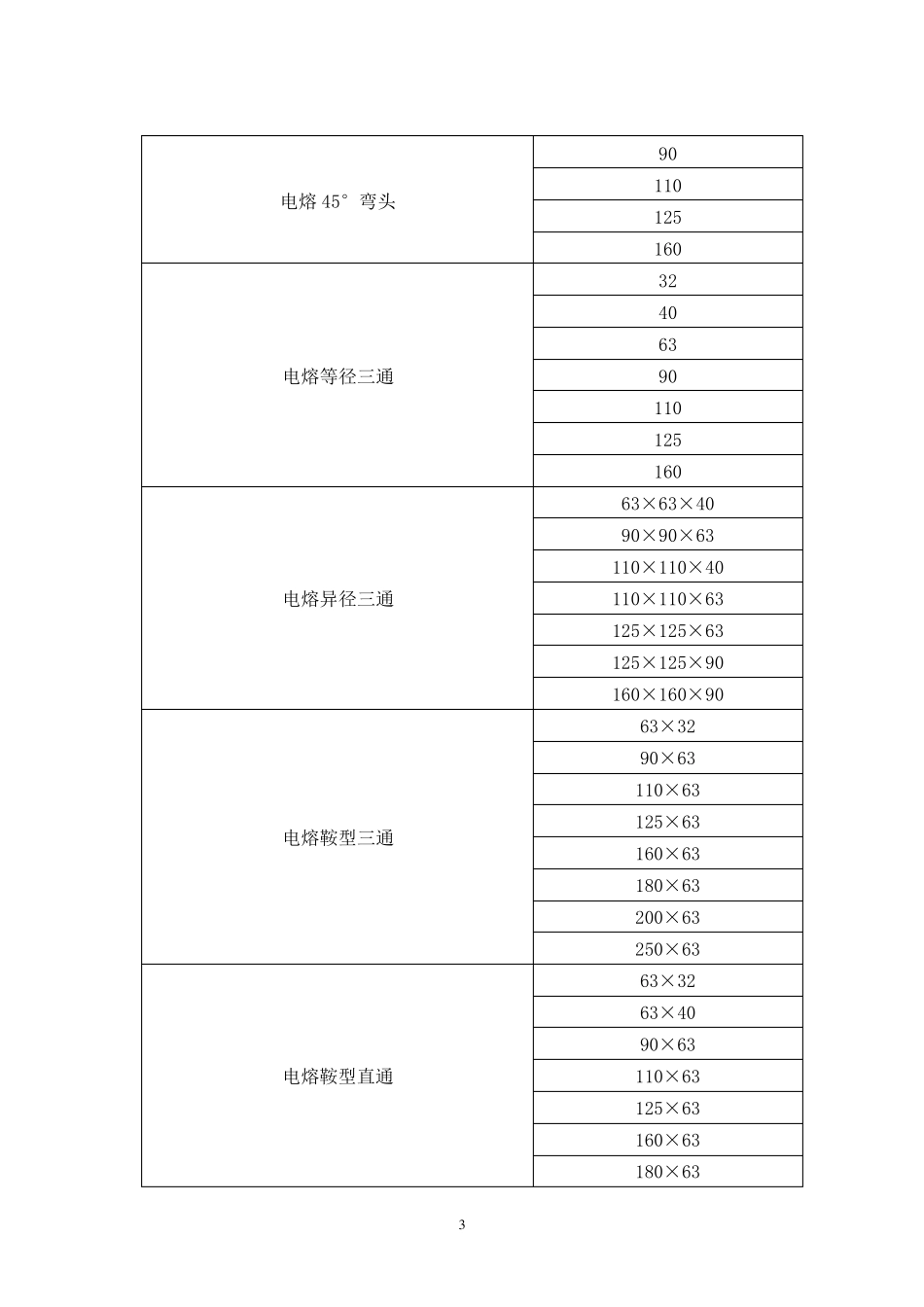 管件及主要技术参数_第3页