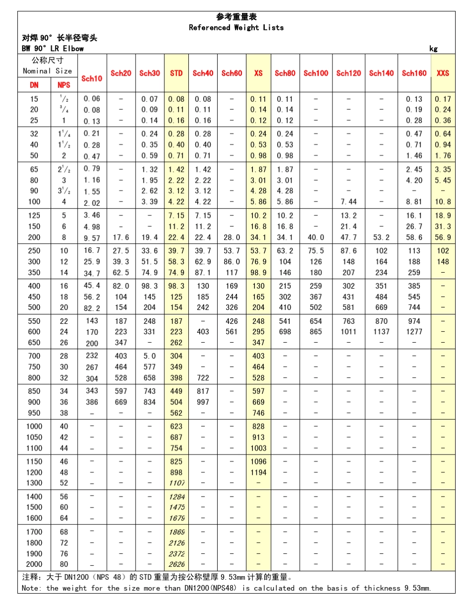 管件和钢管重量表_第1页