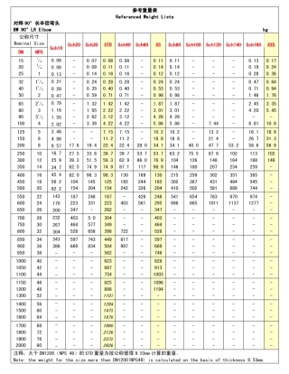 管件和钢管重量表