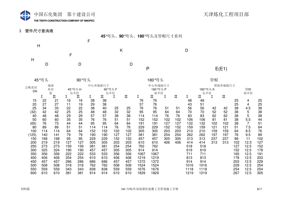管件尺寸查询表_第1页