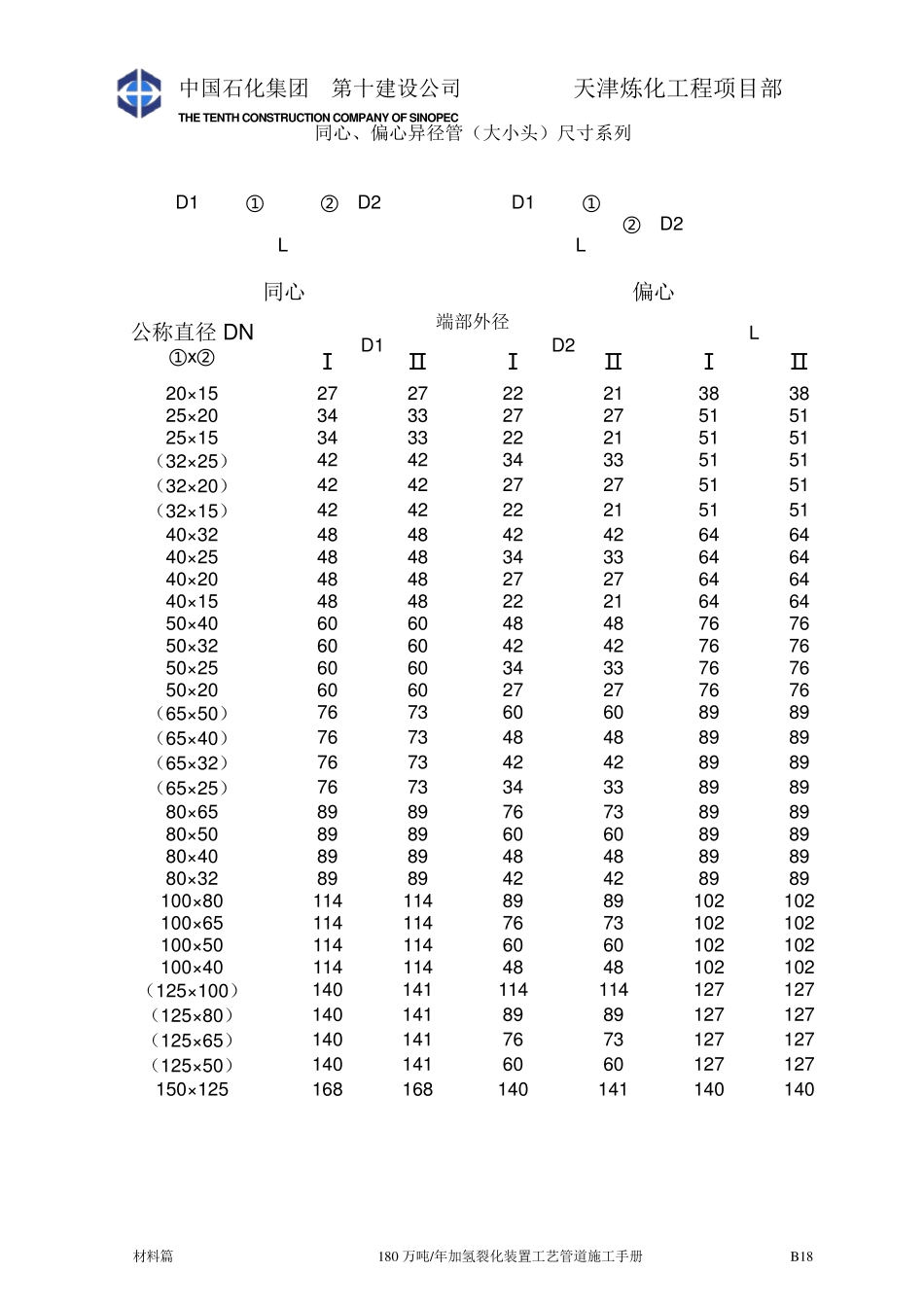 管件尺寸查询表_第2页