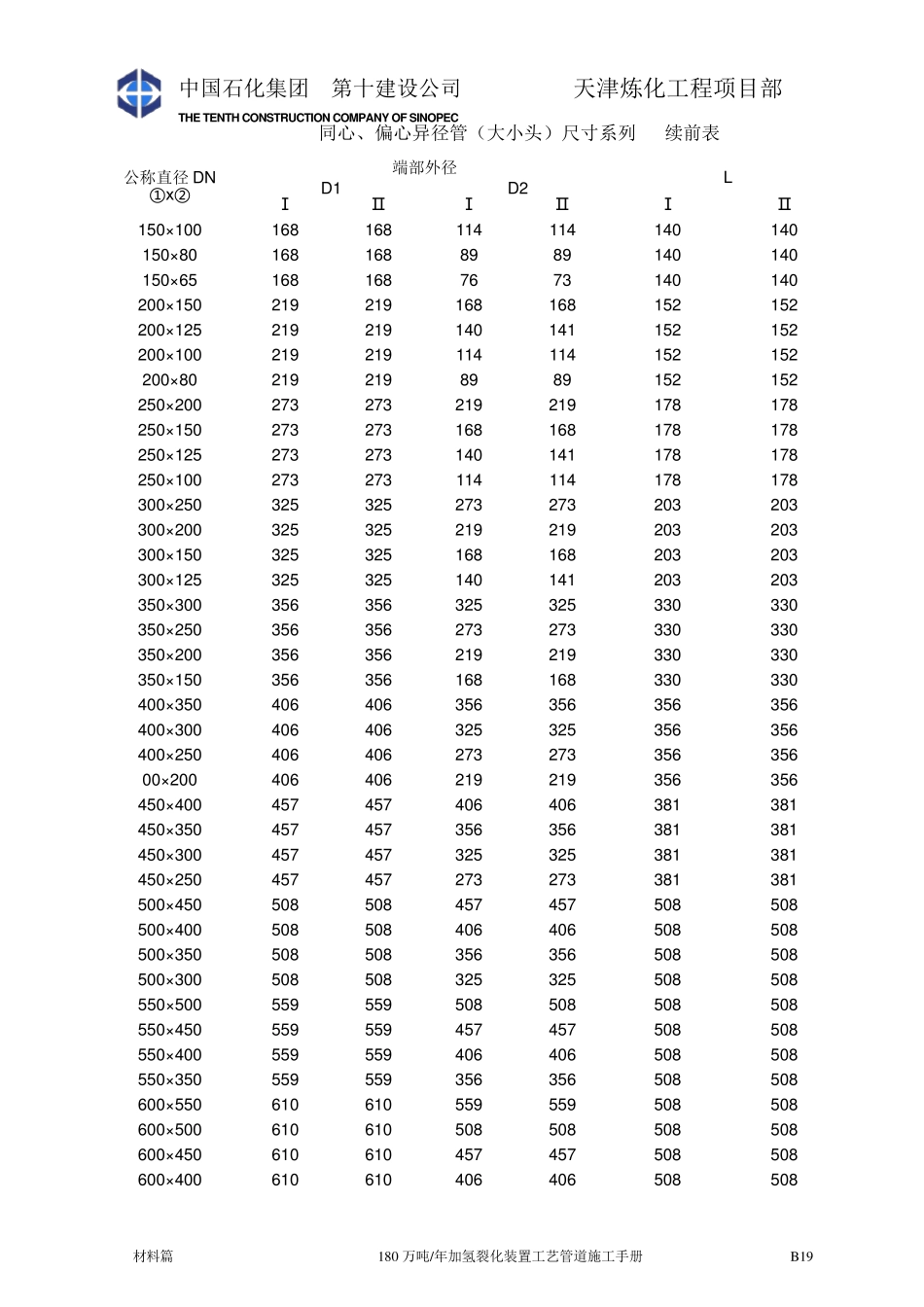 管件尺寸查询表_第3页