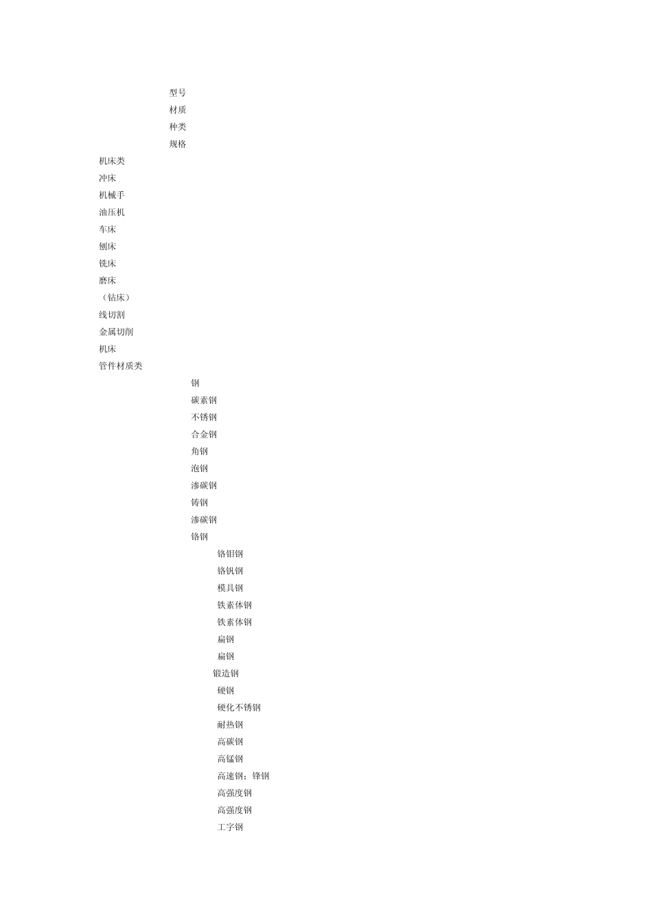 管件英汉对照词大全_第3页
