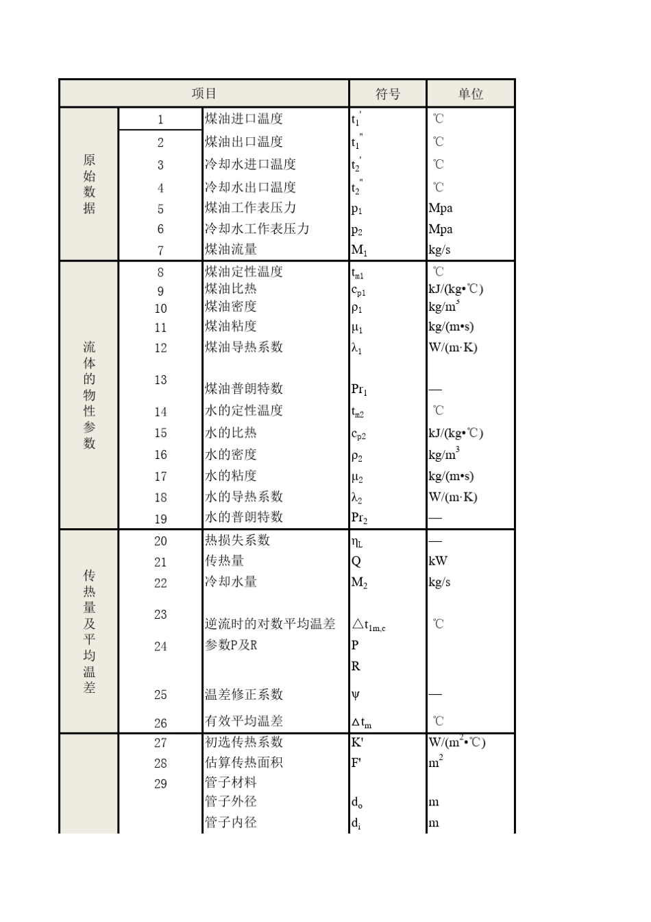 管壳式换热器热力计算书_第1页