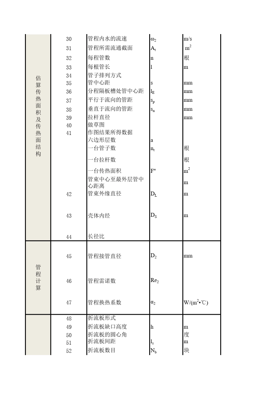管壳式换热器热力计算书_第2页