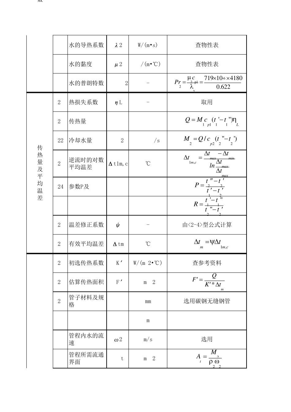 管壳式换热器计算表格_第2页