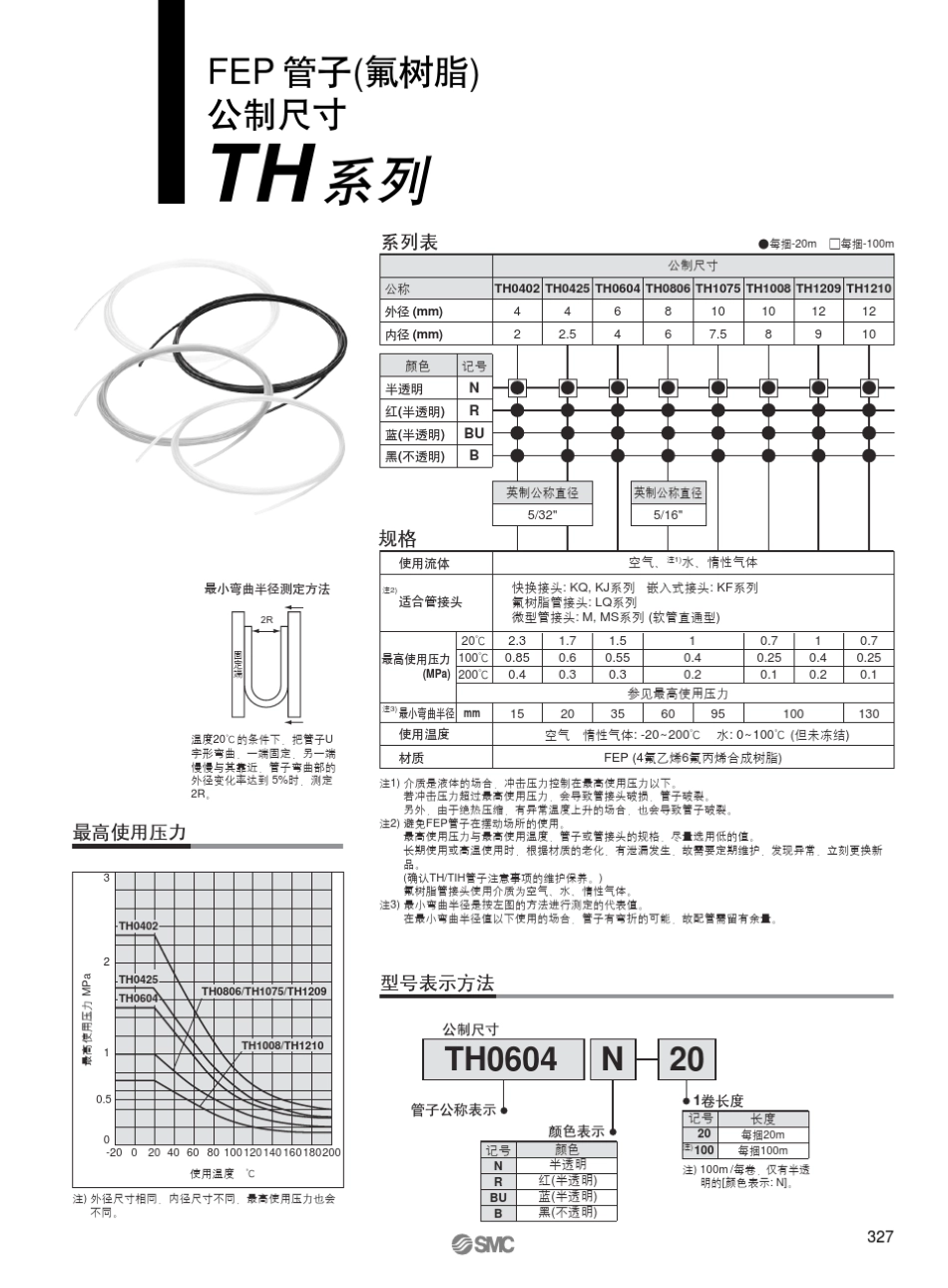 管子(氟树脂)_第2页