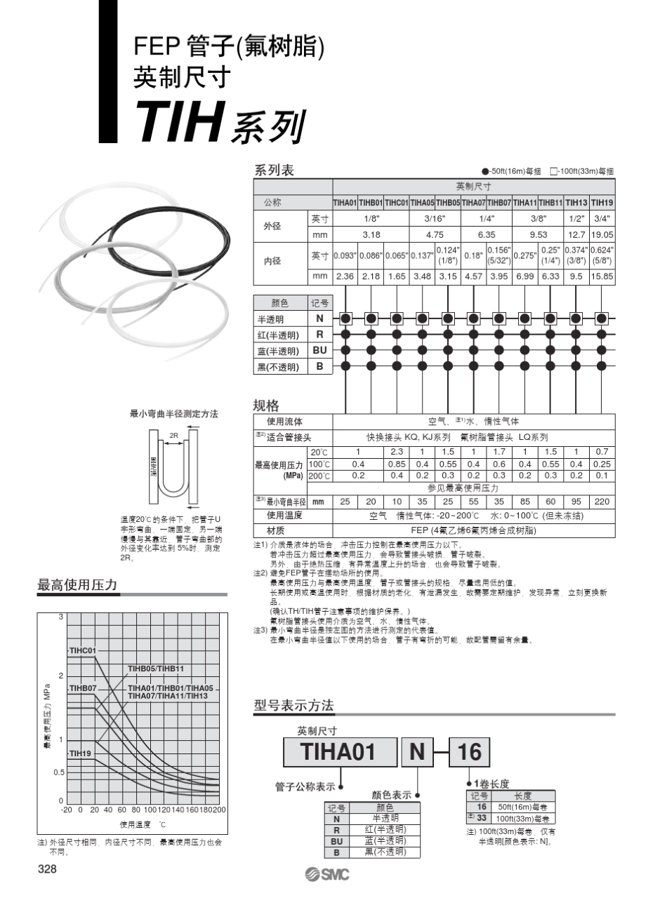 管子(氟树脂)_第3页