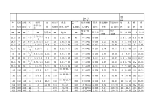 管子规格及有关数据表