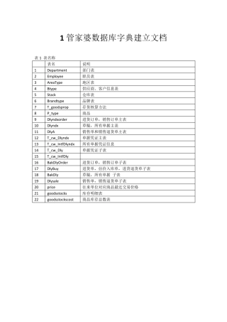 管家婆数据库字典