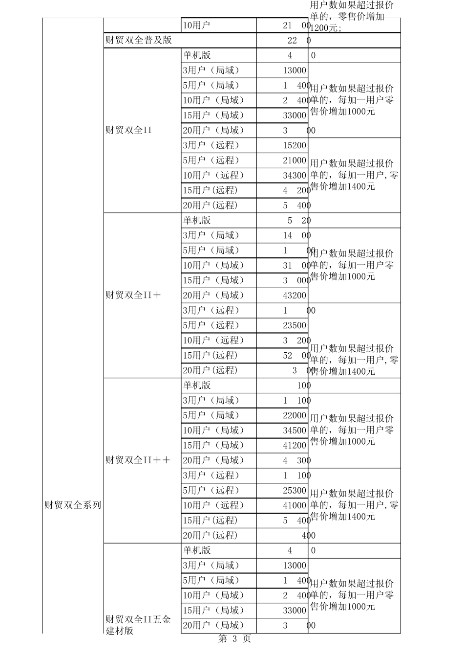 管家婆软件2012年全系列最新报价单_第3页