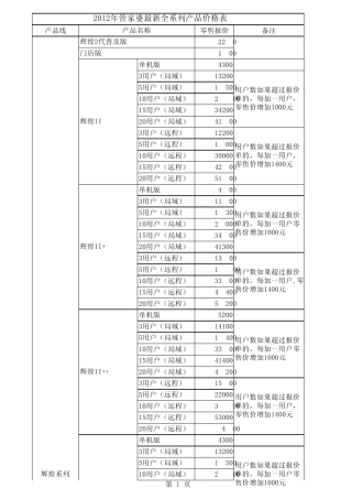 管家婆软件2012年全系列最新报价单