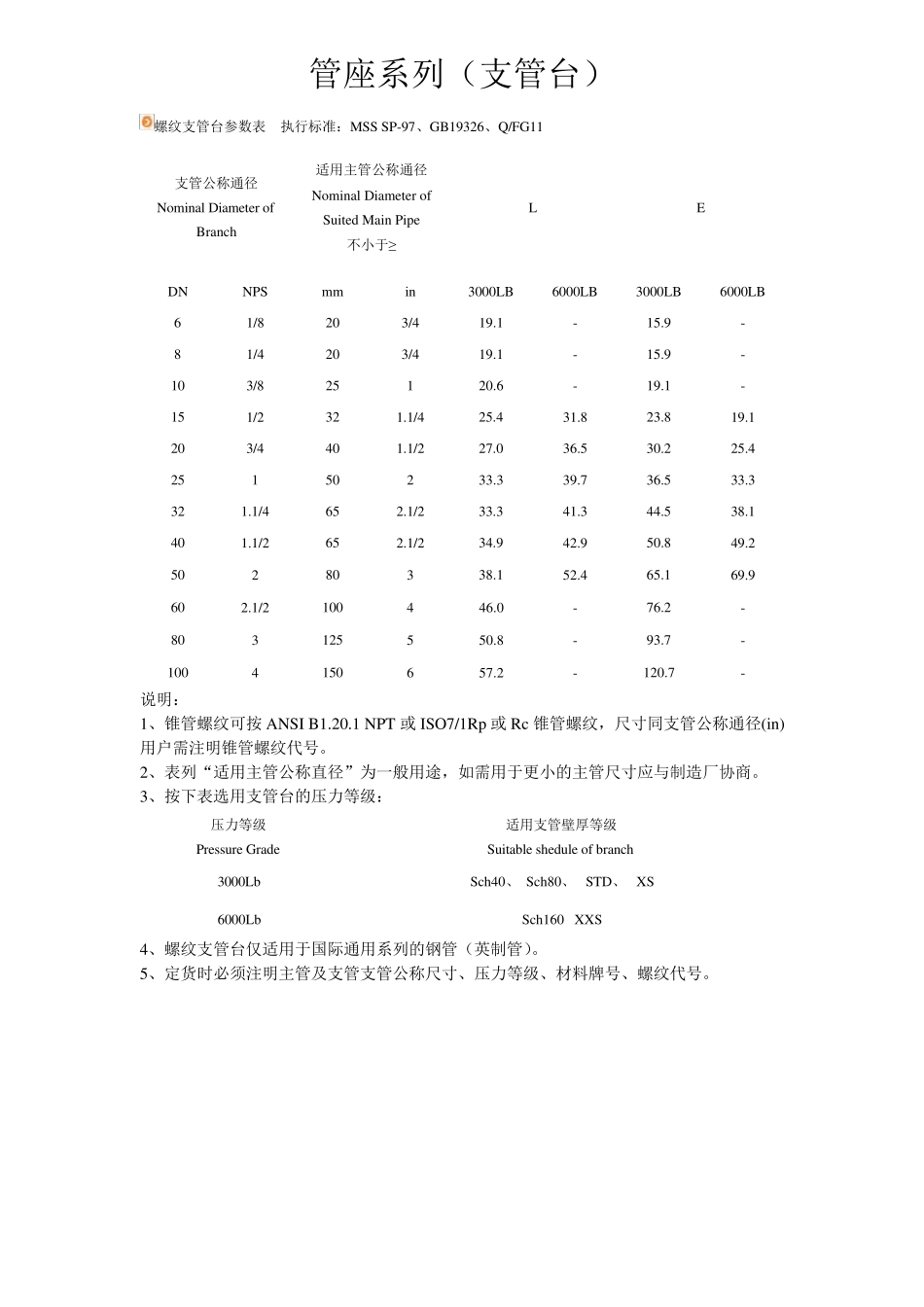 管座系列(支管台)_第2页