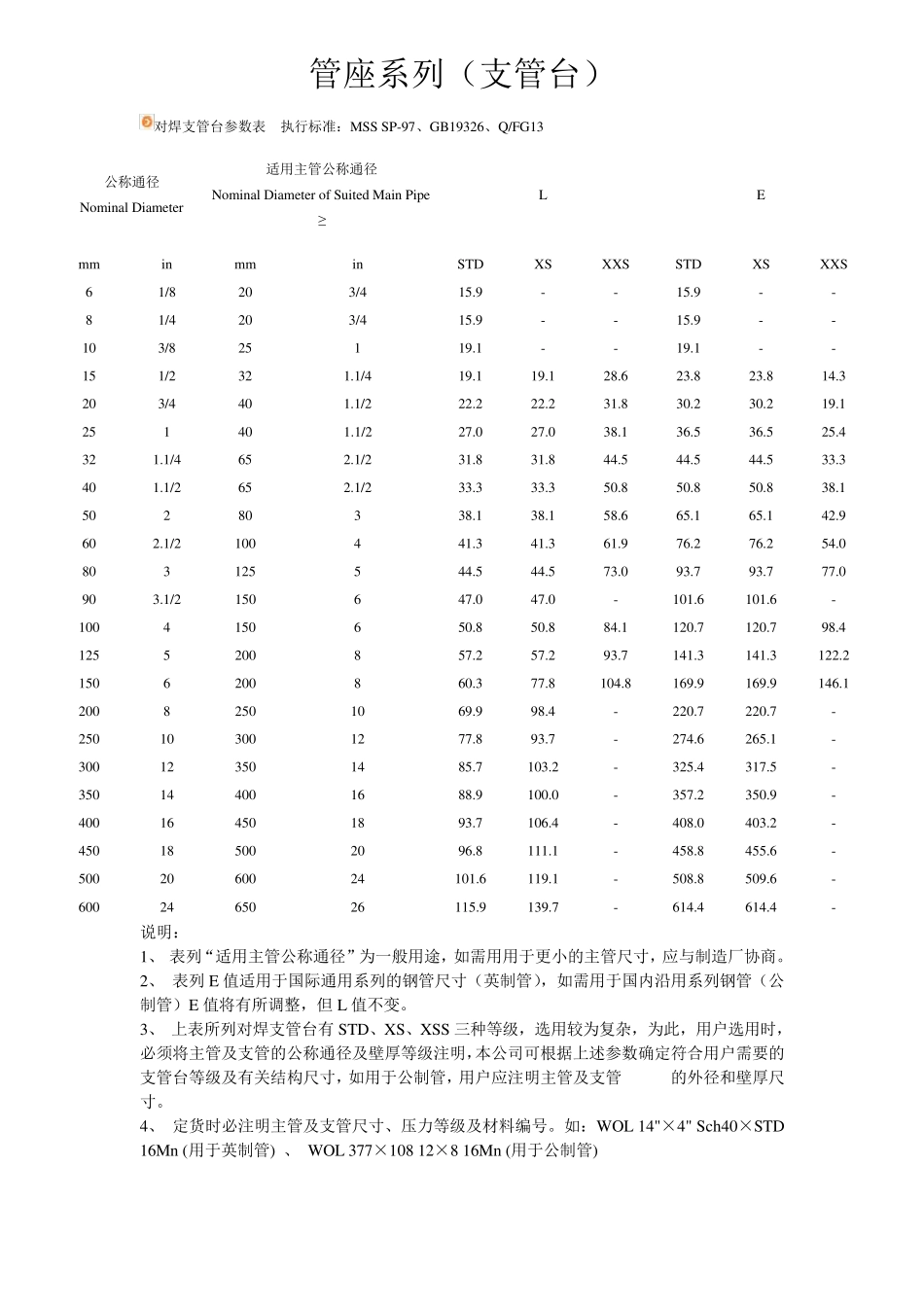 管座系列(支管台)_第3页