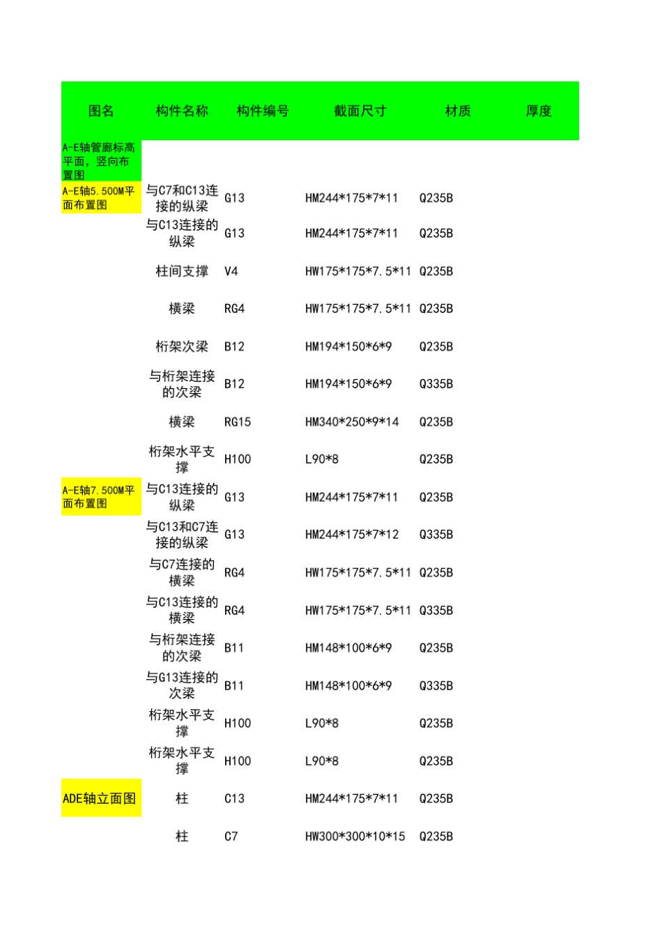 管廊钢结构工程量细化清单_第1页