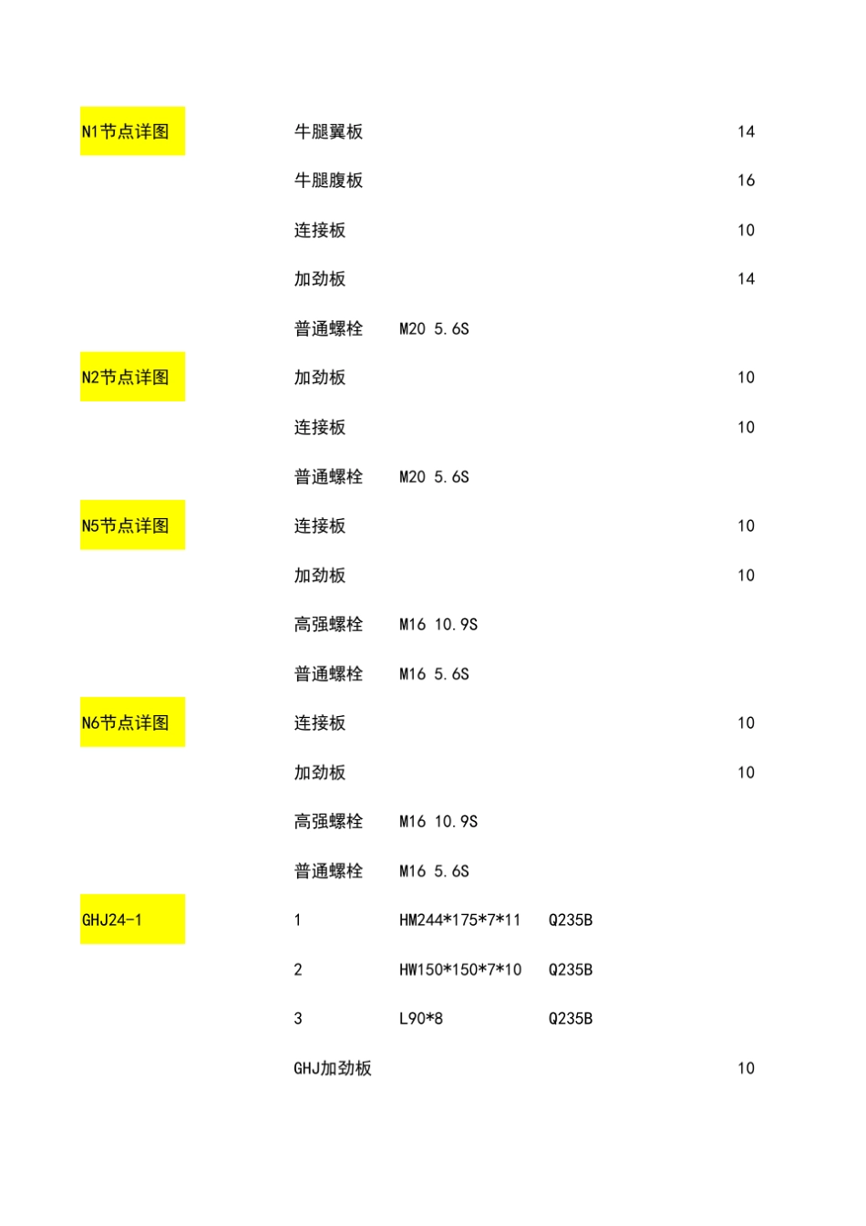 管廊钢结构工程量细化清单_第2页