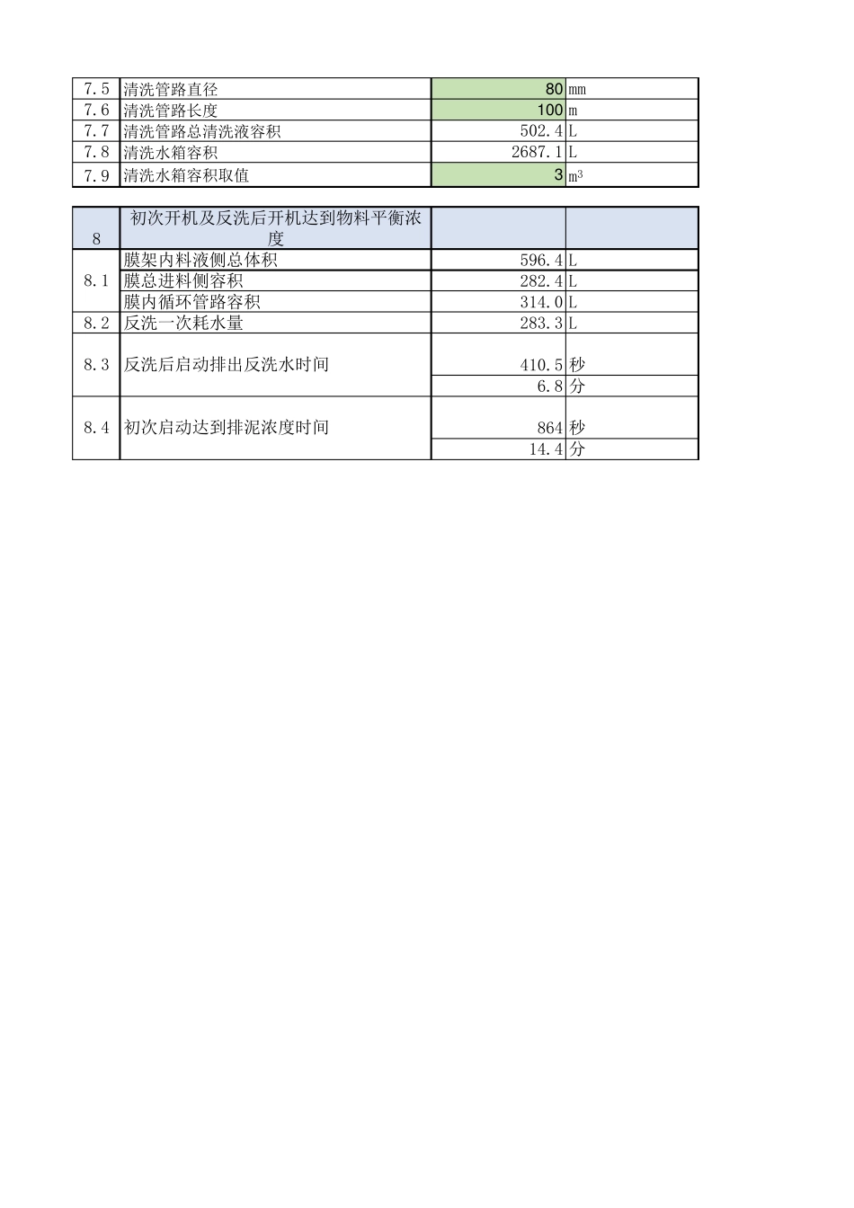 管式膜计算书_第3页
