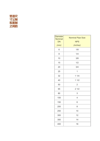 管径DN和DE尺寸对照表