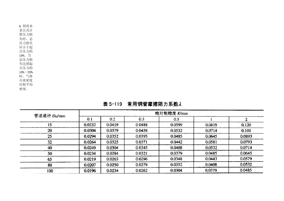 管径及压力损失计算表_第3页